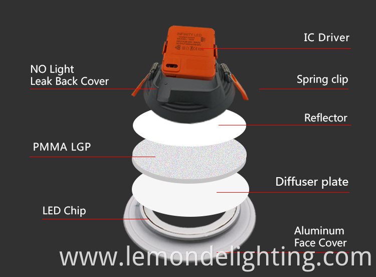 Super Slim PC Ceiling LED